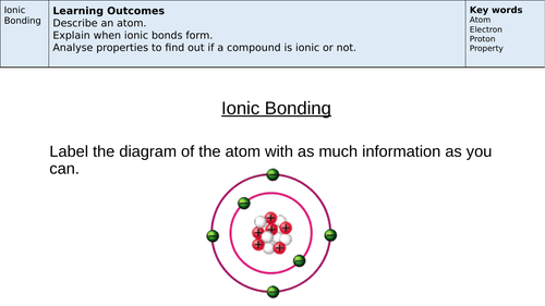 Ionic Bonding Low Ability