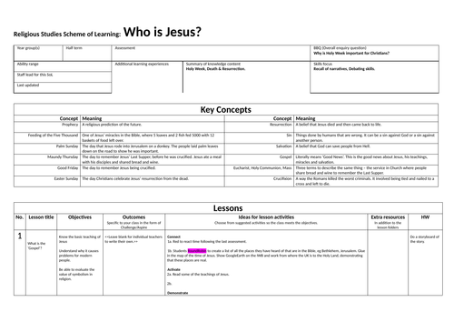 KS3 RE Fully resourced unit of work on Holy Week & Jesus: "Who is Jesus?"