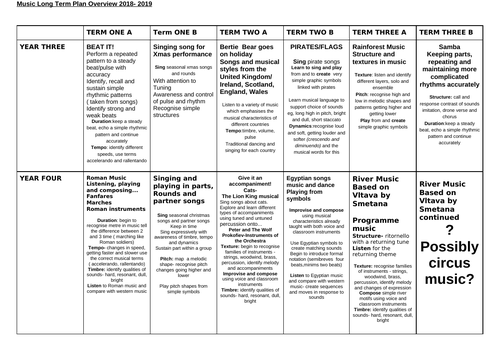 An overview of Music each half term from year 3 to 6