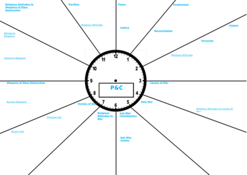 AQA Theme D Peace and Conflict - revision clock