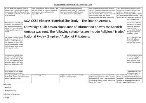 AQA GCSE HISTORY - Historical Site Study - The Spanish Armada