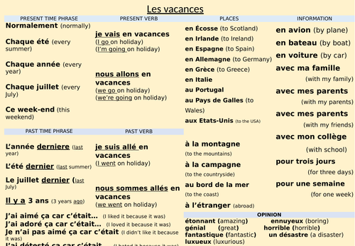 Les vacances (Y8Fr) - sentence builder PLUS resources