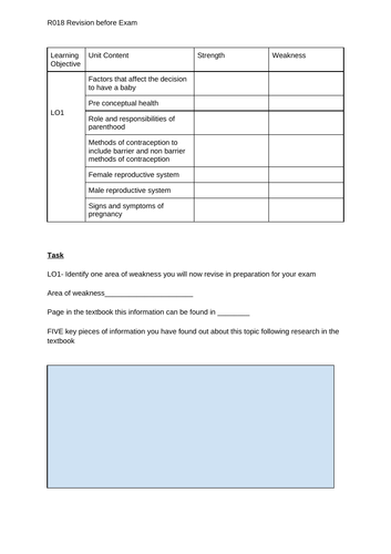 R018 LO1-5 RAG rating and revision task sheet