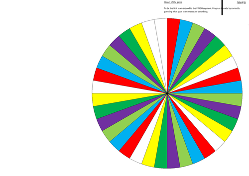 Edexcel B Geography Revision- Articulate