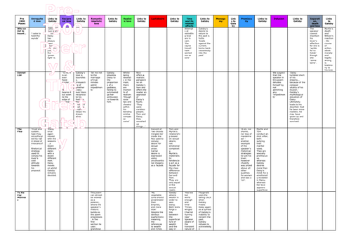 The Great Gatsby and Pre-1900 Poetry Comparison Matrix - AQA A Level Literature