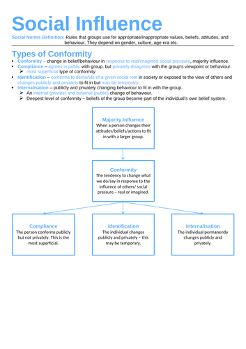 Complete content for Social Influence