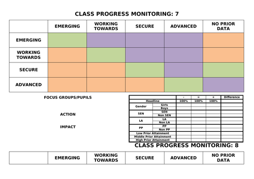 PROGRESS MONITORING