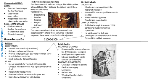 AQA GCSE HISTORY HEALTH AND THE PEOPLE TIMELINE