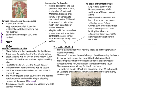 GCSE AQA HISTORY NORMANS TIMELINE