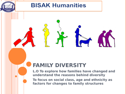 CIE AS Level Sociology -Family diversity