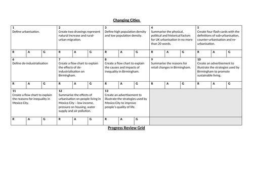 GCSE Geography - Changing Cities Question Revision Grid/Sheet