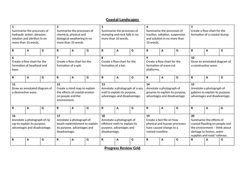 GCSE Geography Coasts revision sheet/grid