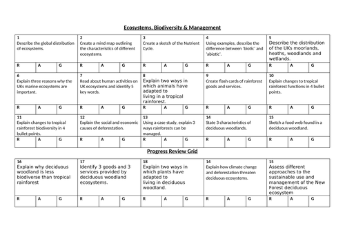 Ecosystems - GCSE Geography Revision Question Grid