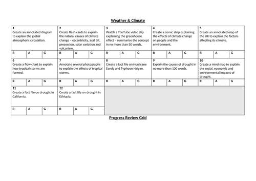 Weather and Climate Revision Grid - GCSE Geography