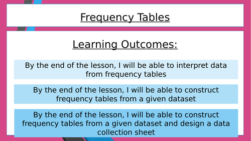 Frequency Tables Lesson