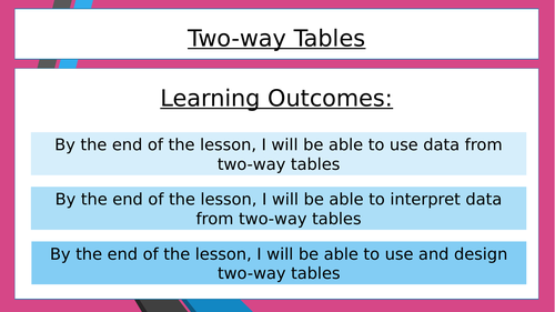 Two Way Tables Lesson