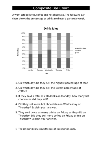 Composite and Comparative Bar Charts