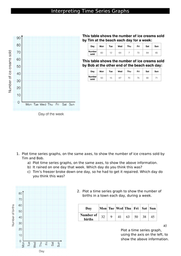 Time Series Lesson