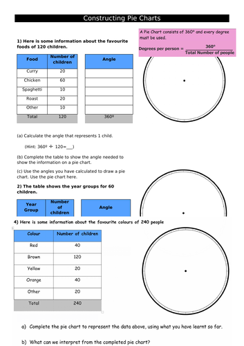 Pie Chart Construction & Interpretation