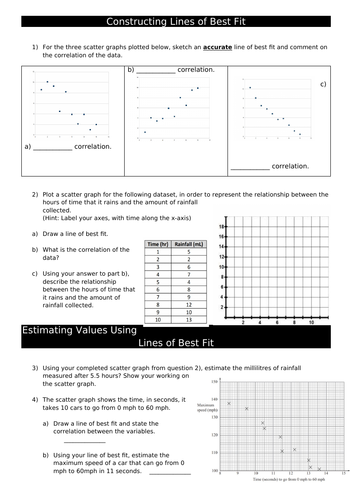 Line of Best Fit Lesson