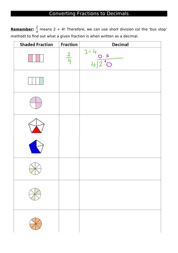 Fractions and Decimal Conversion | Teaching Resources