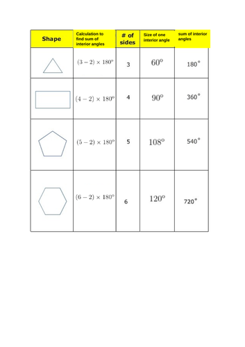 Interior and Exterior Angles Lessons