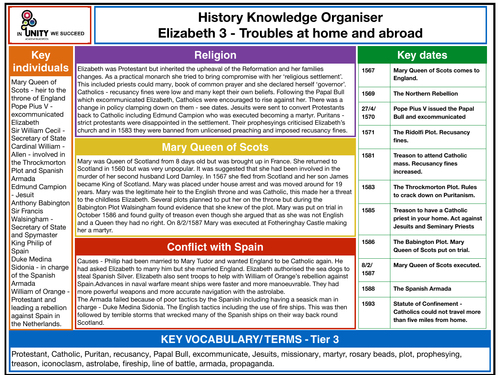 ELizabethan England - Troubles at home and abroad