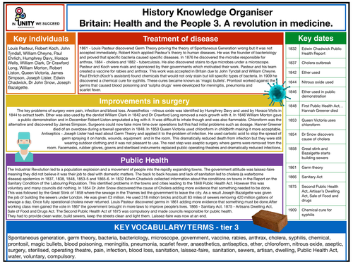 A revolution in medicine knowledge organiser