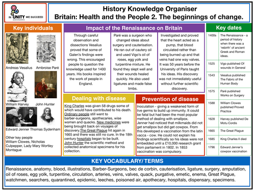 The beginnings of change knowledge organiser