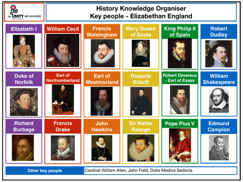 Elizabethan England key people knowledge organiser