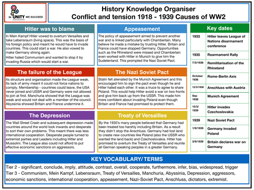 Conflict and Tension knowledge organiser - Causes of WW2