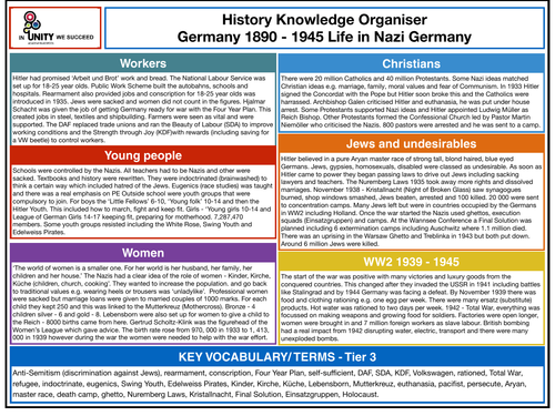 Life in Nazi Germany knowledge organiser.
