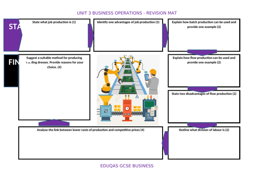 GCSE 9-1 Business - Eduqas - Operations Revision Mat