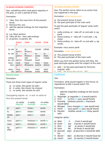 GCSE French Tenses Revsion Posters