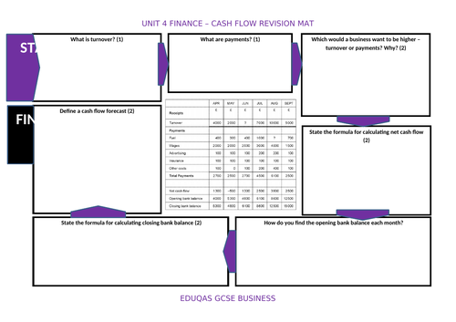 GCSE 9-1 Business - Eduqas - Cashflow Revision Mat
