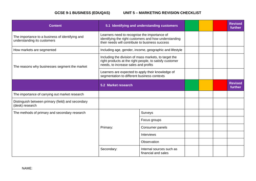 GCSE 9-1 BUSINESS (EDUQAS) - Unit 5 Marketing Revision Checklist