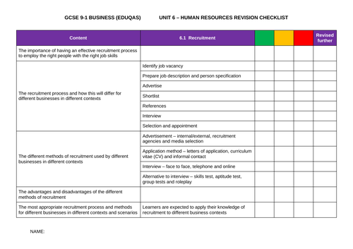 GCSE 9-1 BUSINESS (EDUQAS) - Unit 6 Human Resources Revision Checklist