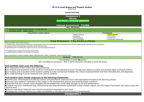 Edexcel drama gcse 2021 picture