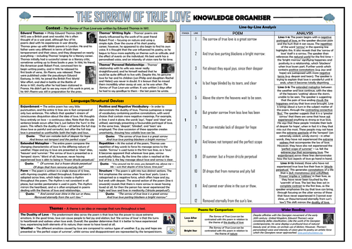 The Sorrow of True Love Knowledge Organiser/ Revision Mat!