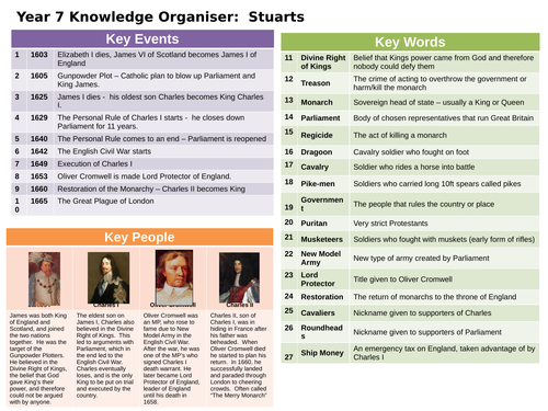 KS3 Knowledge Organiser - Stuarts