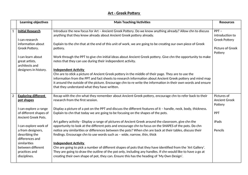 Ancient Greek Pottery Art Plan