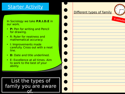 GCSE Sociology Eduqas: Different Family Types