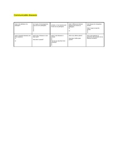 Communicable disease revision sheet