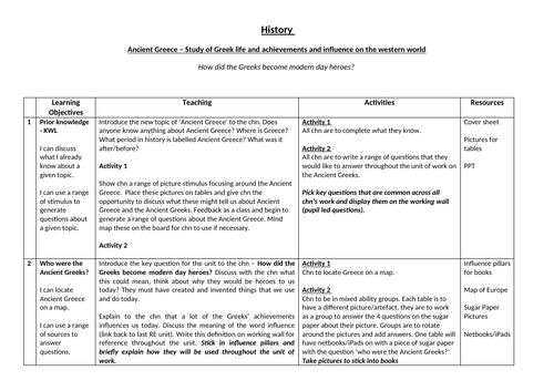 Ancient Greece Year 4 History Plan and Resources
