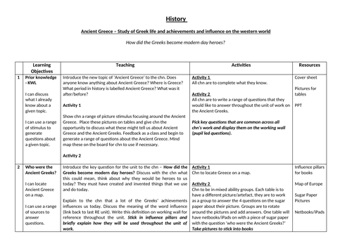 Ancient Greece Year 4 History Plan