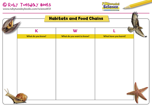 KWL grid - Habitats and Food Chains