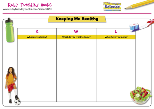 KWL grid - Keeping Me Healthy