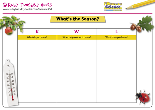 KWL grid - What's the Season?