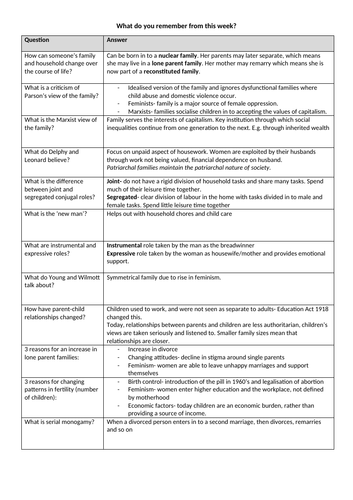 GCSE Sociology- AQA- Families- Review questions and answers