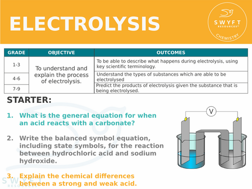 NEW AQA GCSE (2016) Chemistry  - Electrolysis